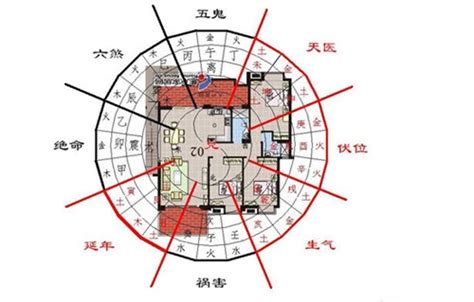 生肖房屋朝向|如何選擇房子方位？8大風水方位與12生肖的完美結合，改變你的。